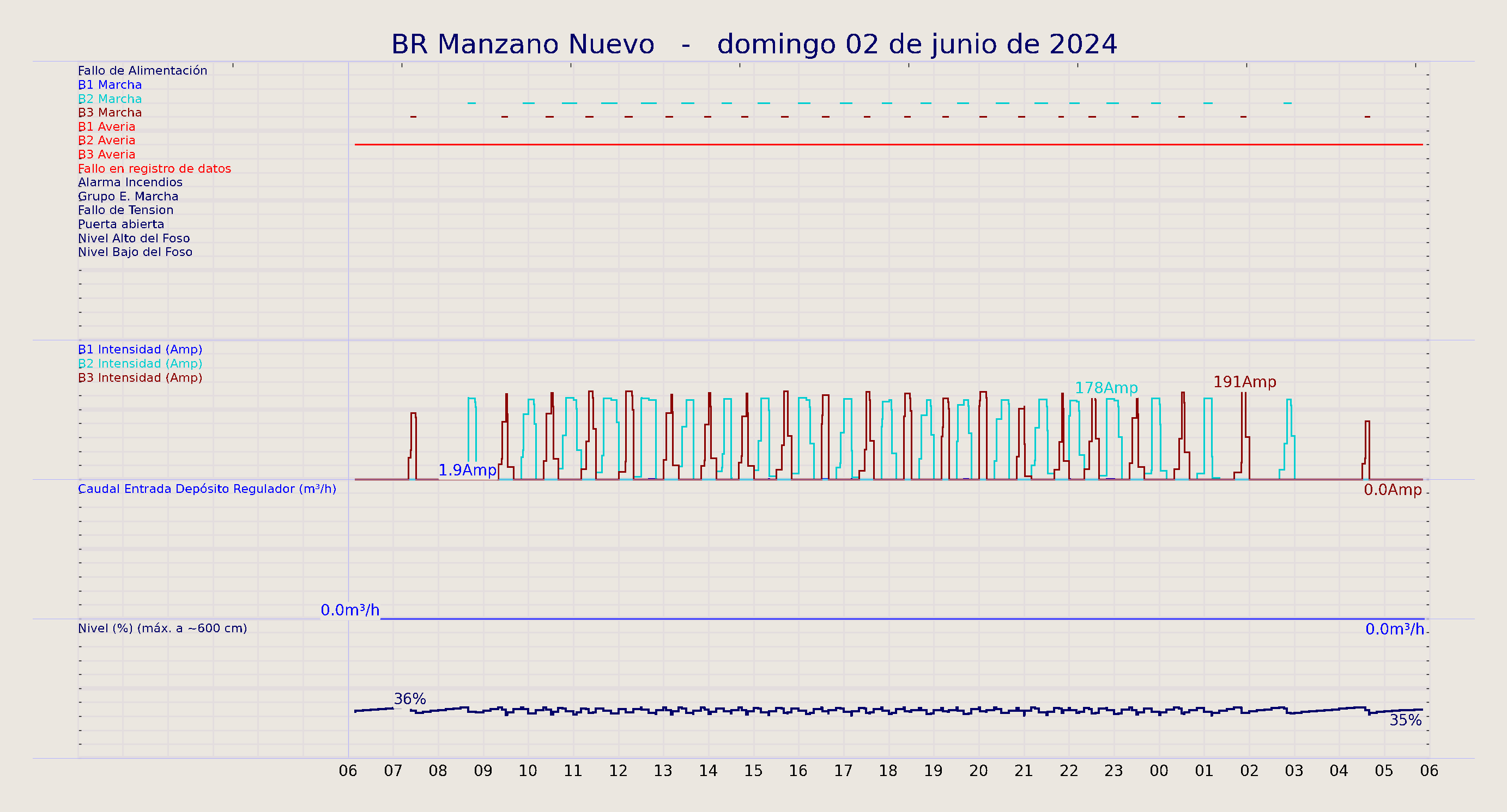 ../../imagenes/vid/2024/BR Manzano Nuevo/2024-06-02 BR Manzano Nuevo.png